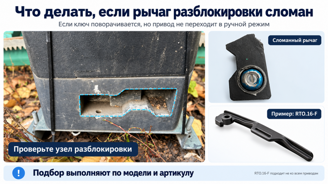 Инфографика показывает неисправность узла ручной разблокировки привода откатных ворот и пример отдельного рычага разблокировки ALUTECH RTO.16-F. Для правильной замены деталь подбирают по точной модели автоматики и артикулу, поскольку внешне похожие элементы могут быть несовместимы.