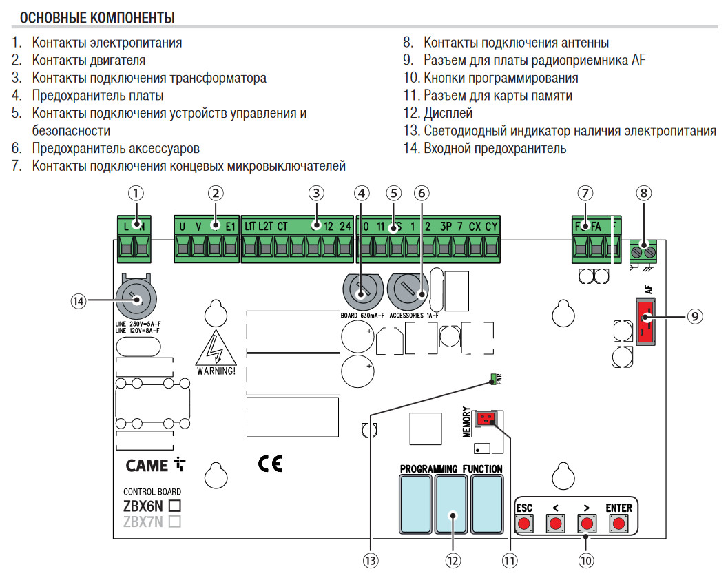 Came connect. Блок управления zbx6 came. 88001-0071 Плата блока управления zbx6n. Плата управления zbx6 came. Схема платы управления came zbx74-78.