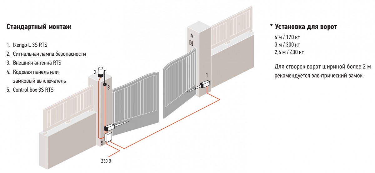 схема автоматических распашных ворот