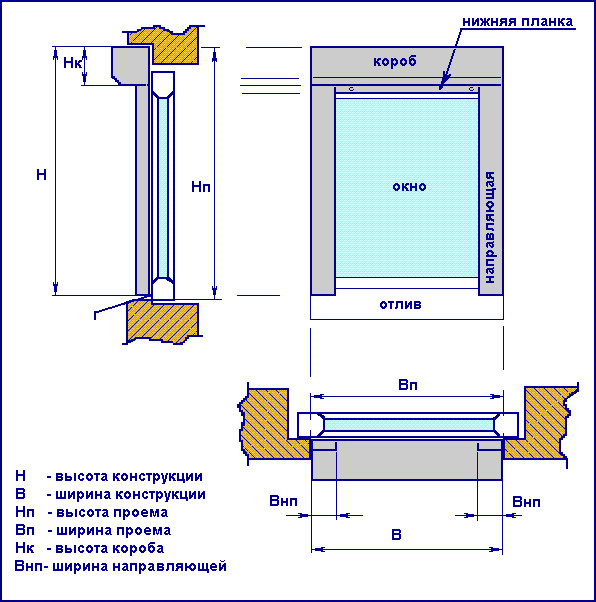 рольставни чертеж