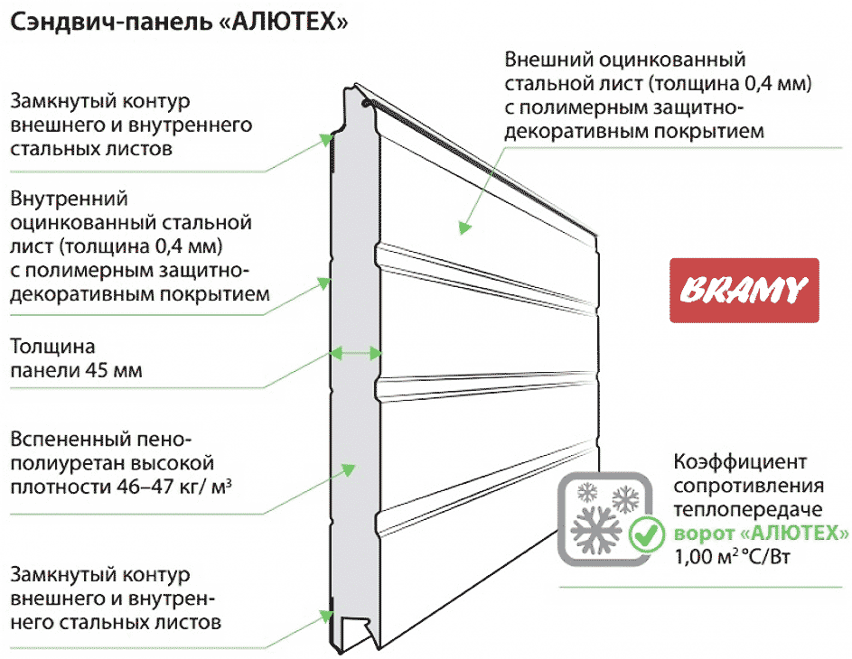 ворота алютех характеристики