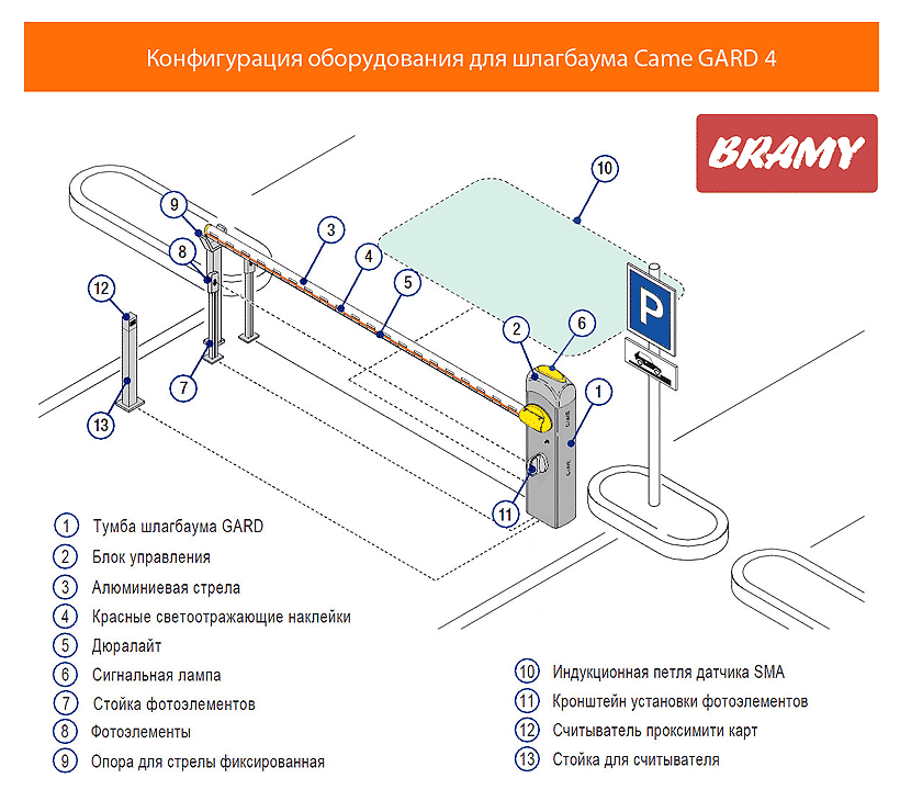 Как открыть шлагбаум без телефона