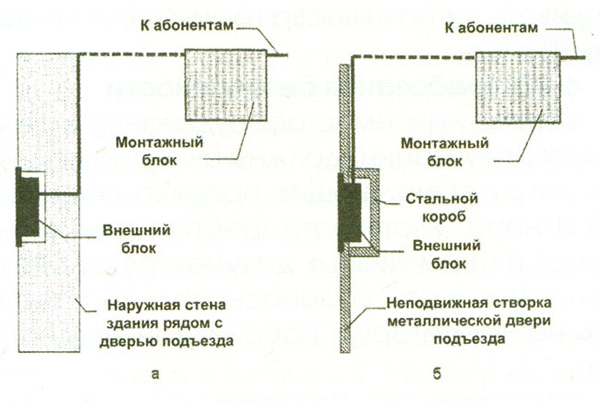 Примеры установки блоков домофона