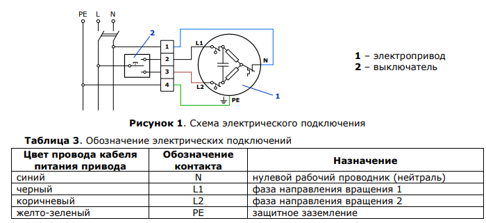 AM1-PP/20-15 внутривальный электропривод AM1-PP/20-15 внутривальный электропривод