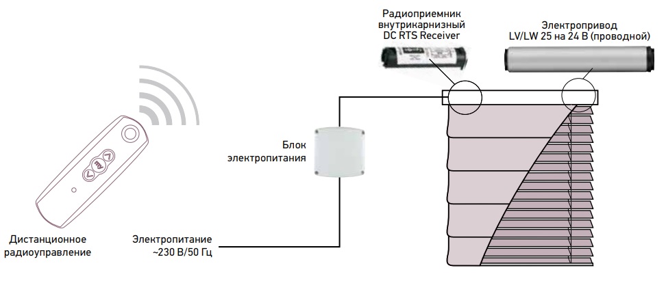 Электропривод LV 25 B 64 SOMFY 1000029 Электропривод LV 25 B 64 SOMFY 1000029 схема монтажа