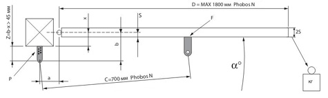 Рекомендации по применению приводов Phobos N в зависимости от параметров ворот Рекомендации по применению приводов Phobos NL в зависимости от параметров ворот: