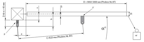 Рекомендации по применению приводов Phobos NL BT в зависимости от параметров ворот: Рекомендации по применению приводов Phobos NL BT в зависимости от параметров ворот:
