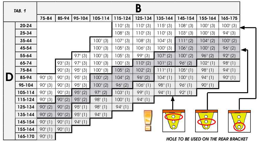 S450H CBAC таблица S450H CBAC таблица