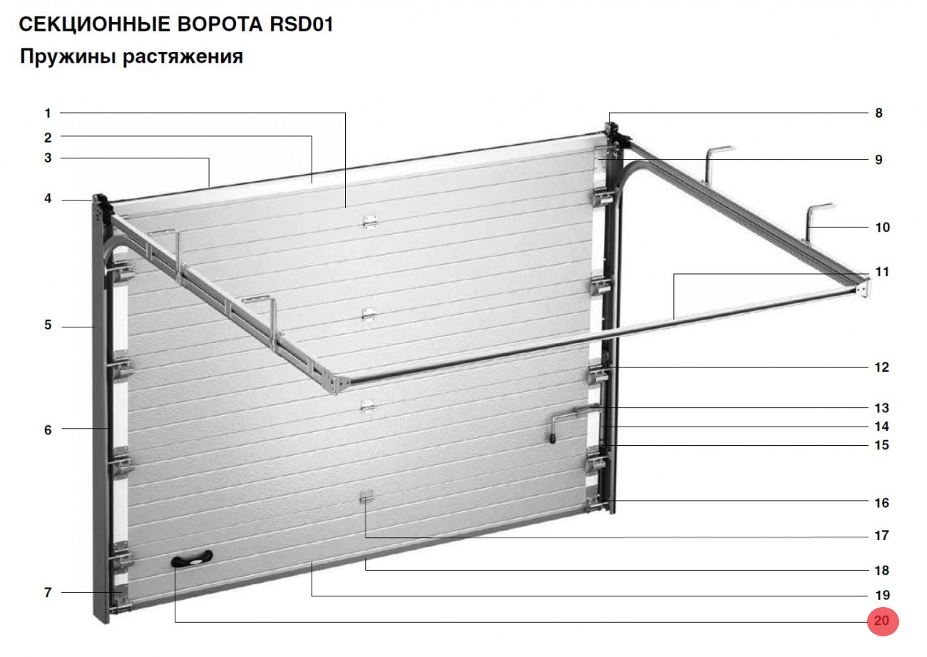 Ручка Ручка